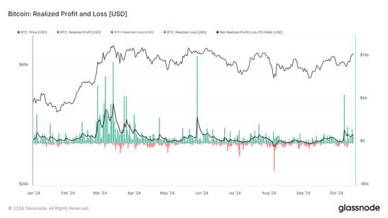 Selling Pressure May Hinder Bitcoin's Path to Record Prices