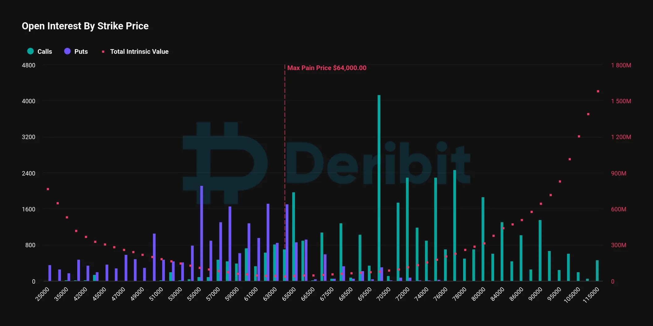 Bitcoin Options Expiry Could Heighten Market Instability