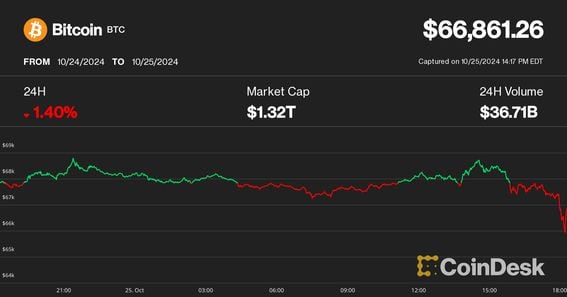 Cryptocurrency Surge Interrupted by Reports of U.S. Inquiry into Tether