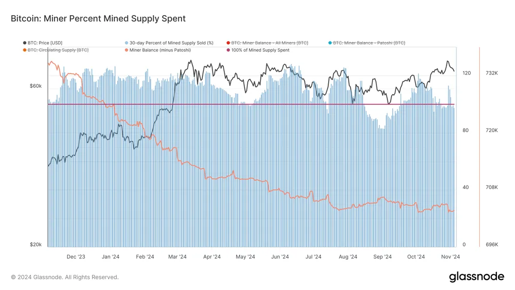 Record Bitcoin Mining Difficulty Hits 100 Trillion, Exerting Pressure on Smaller Miners