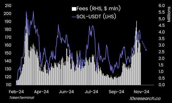 Strategic Bitcoin and Solana Trading Ahead of the U.S. Election: Insights from 10X Research