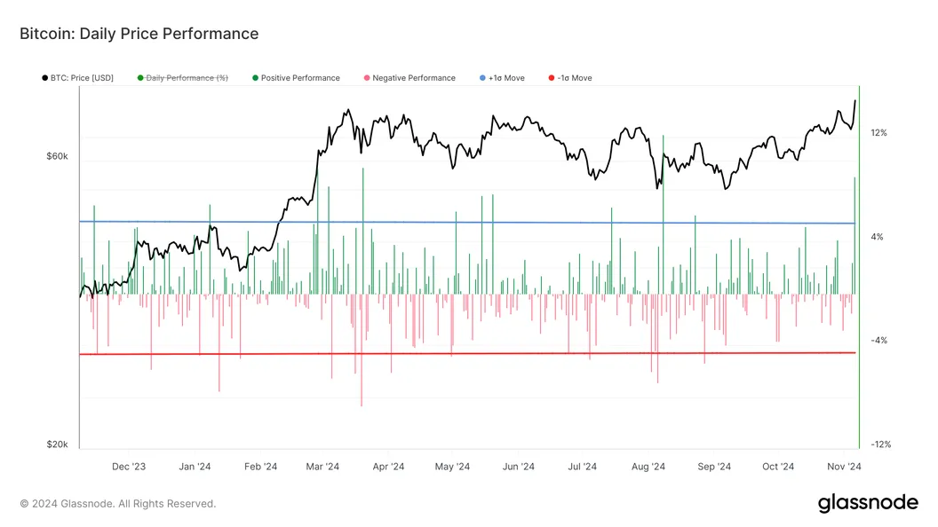 Bitcoin Achieves Major Milestone as BlackRock ETF Sees Unprecedented Trading Volume