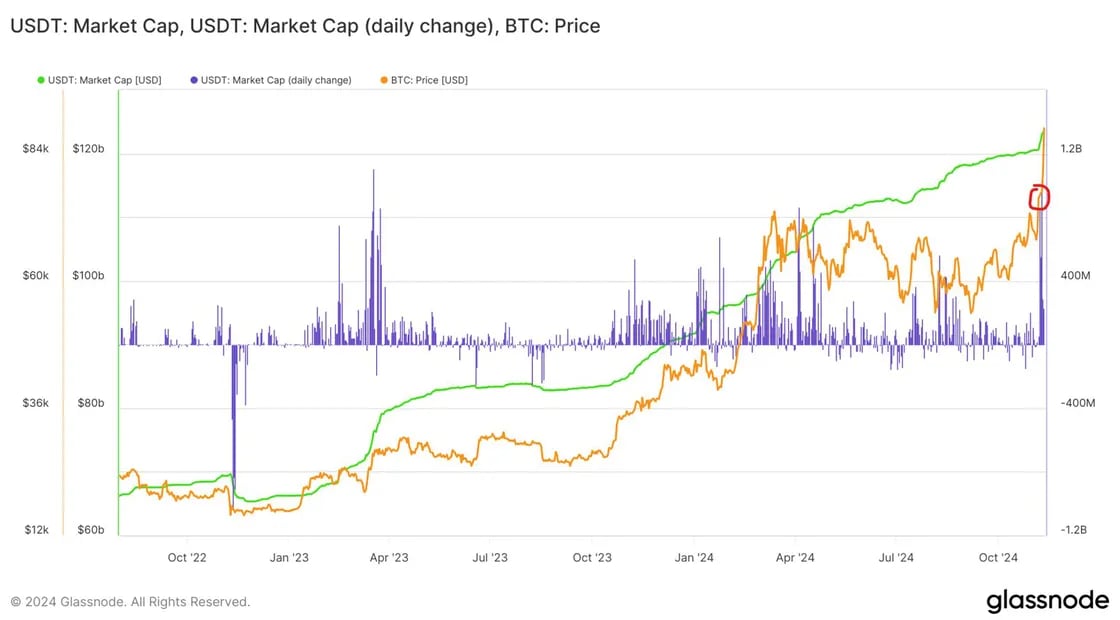 Bitcoin Faces Resistance at $90K While Market Reacts