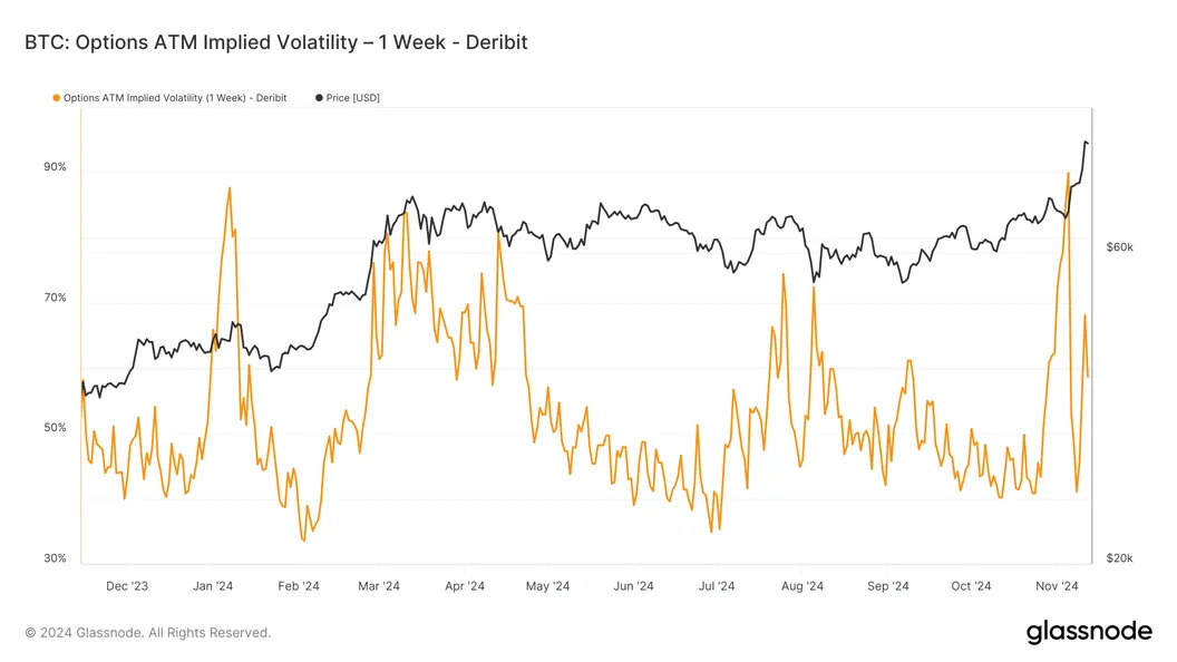 Bitcoin Volatility Awaits as US Inflation Data Set for Release