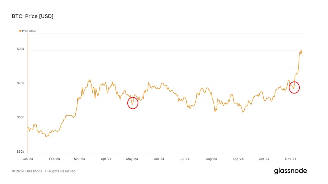 Bitcoin ETFs Experience Significant Outflows, Signaling Potential Price Reversal