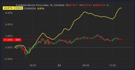 Shift to Altcoins Begins as Gensler's Departure Approaches