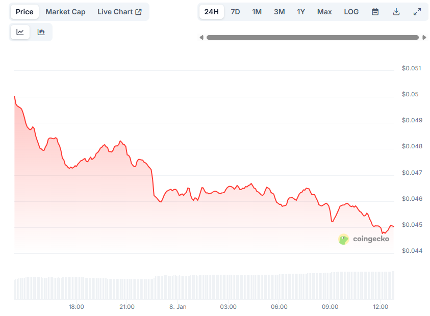 Warning for Altcoin Investors: Binance to Remove 23 Trading Pairs