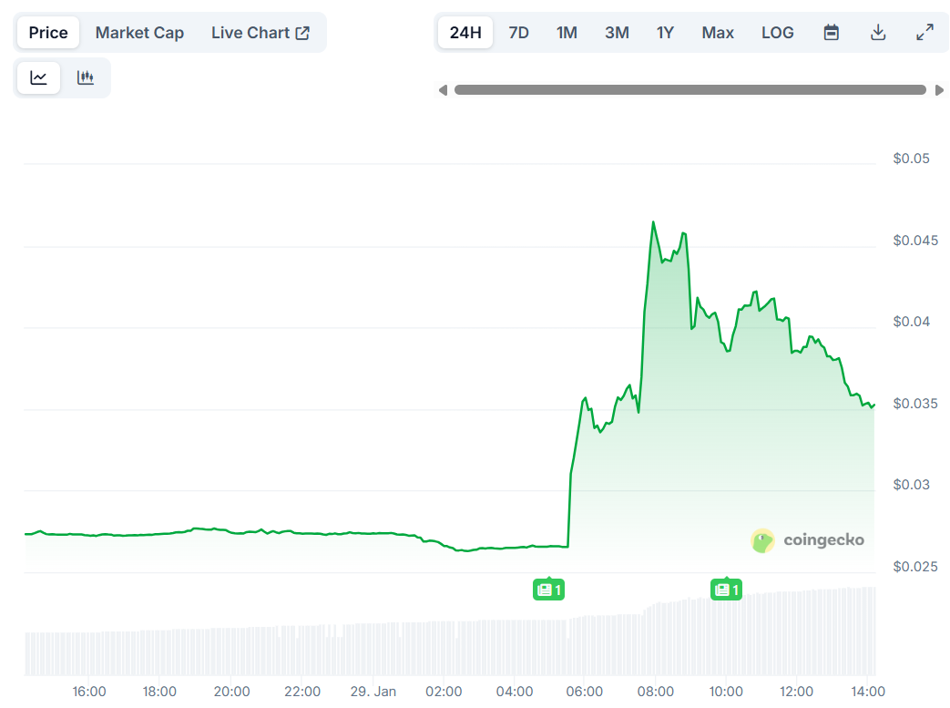 Binance Sparks Price Surge for Selected Altcoins