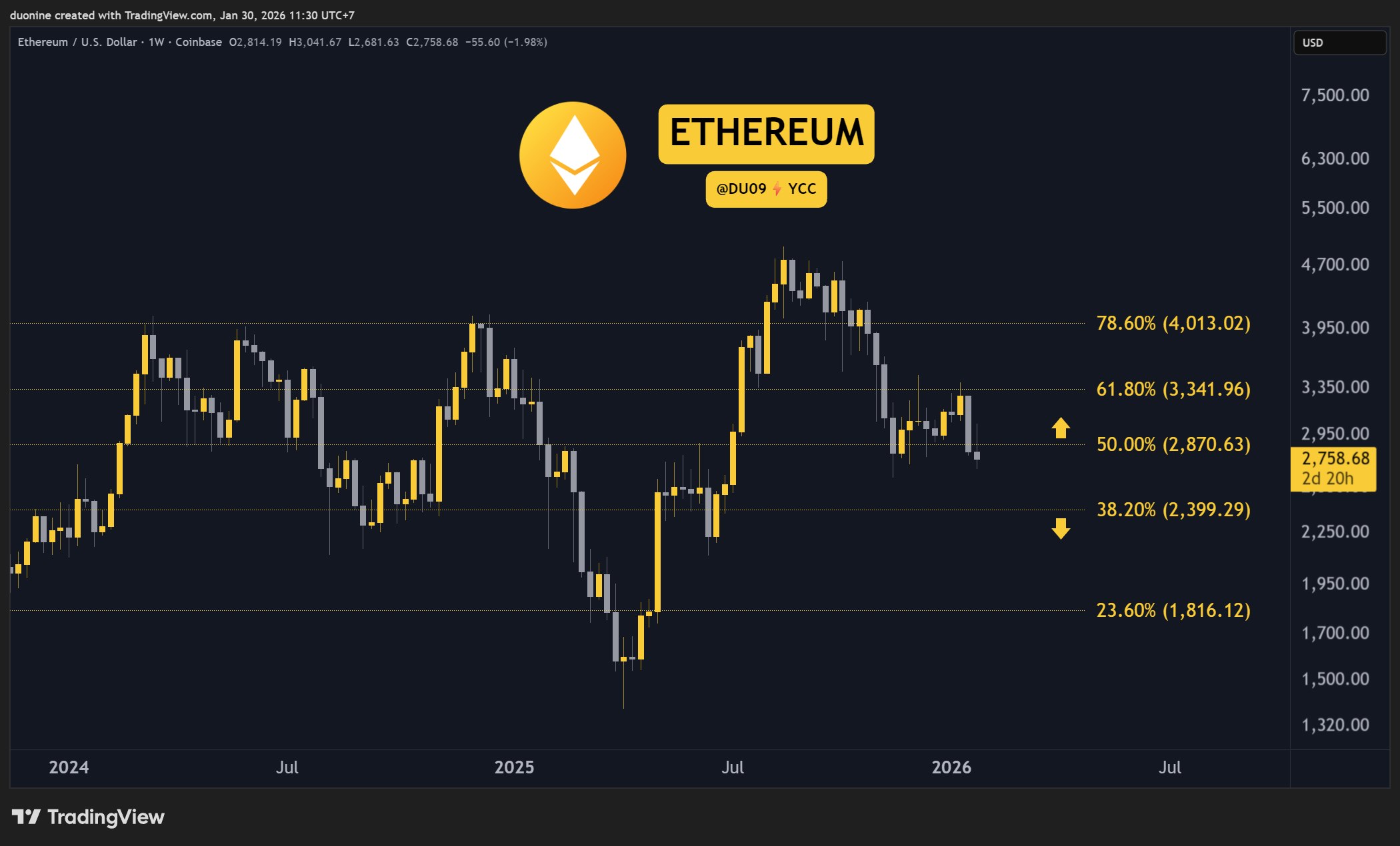 Cryptocurrency Market Overview: January 30 Trends for ETH, XRP, ADA, BNB, and HYPE