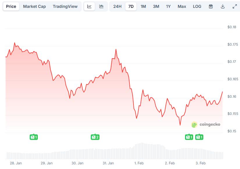 Latest Updates on Pi Network: Significant Changes and Alerts