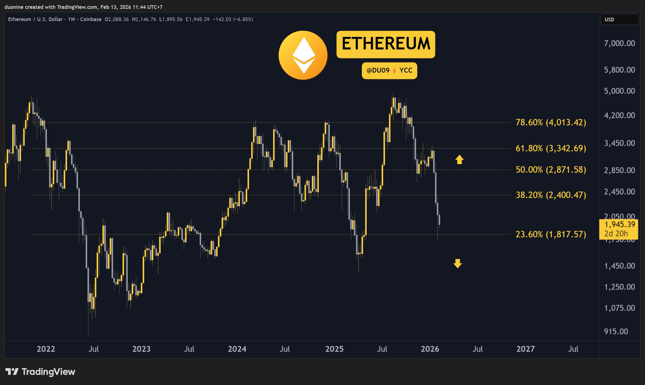 Cryptocurrency Price Overview for February 13: Ethereum, Ripple, Cardano, Binance Coin, and HYPE