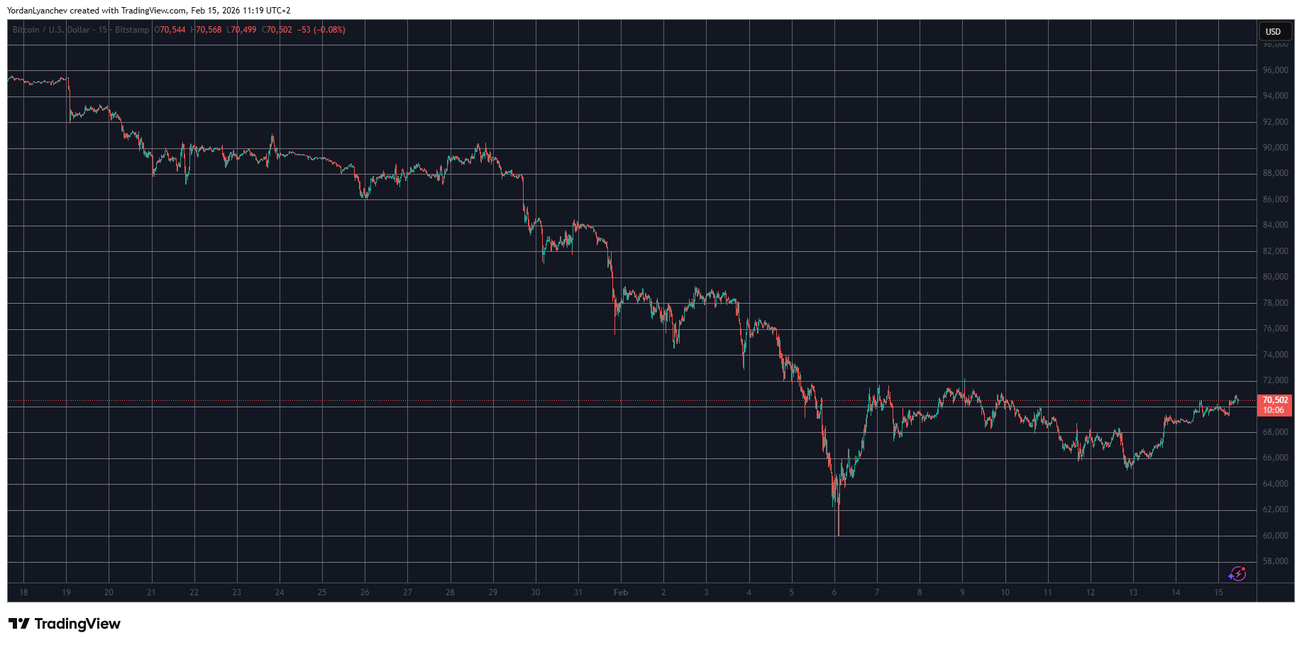 Pi Network's PI Shines as Bitcoin Surpasses $70K: Weekend Review