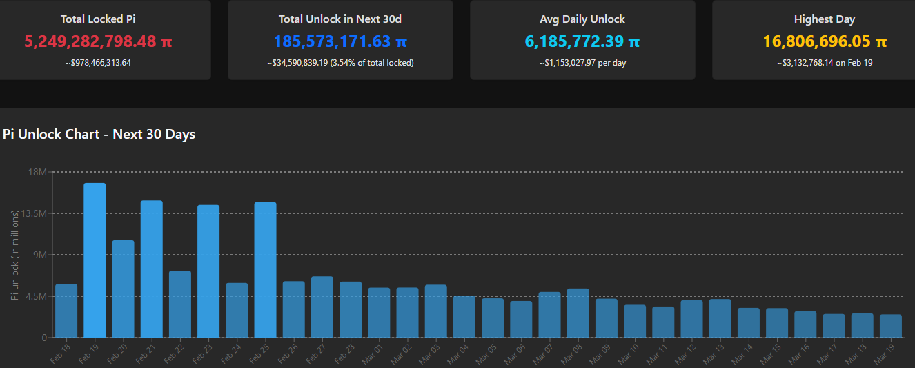 Latest Updates on Pi Network (PI) as Community Awaits New Developments