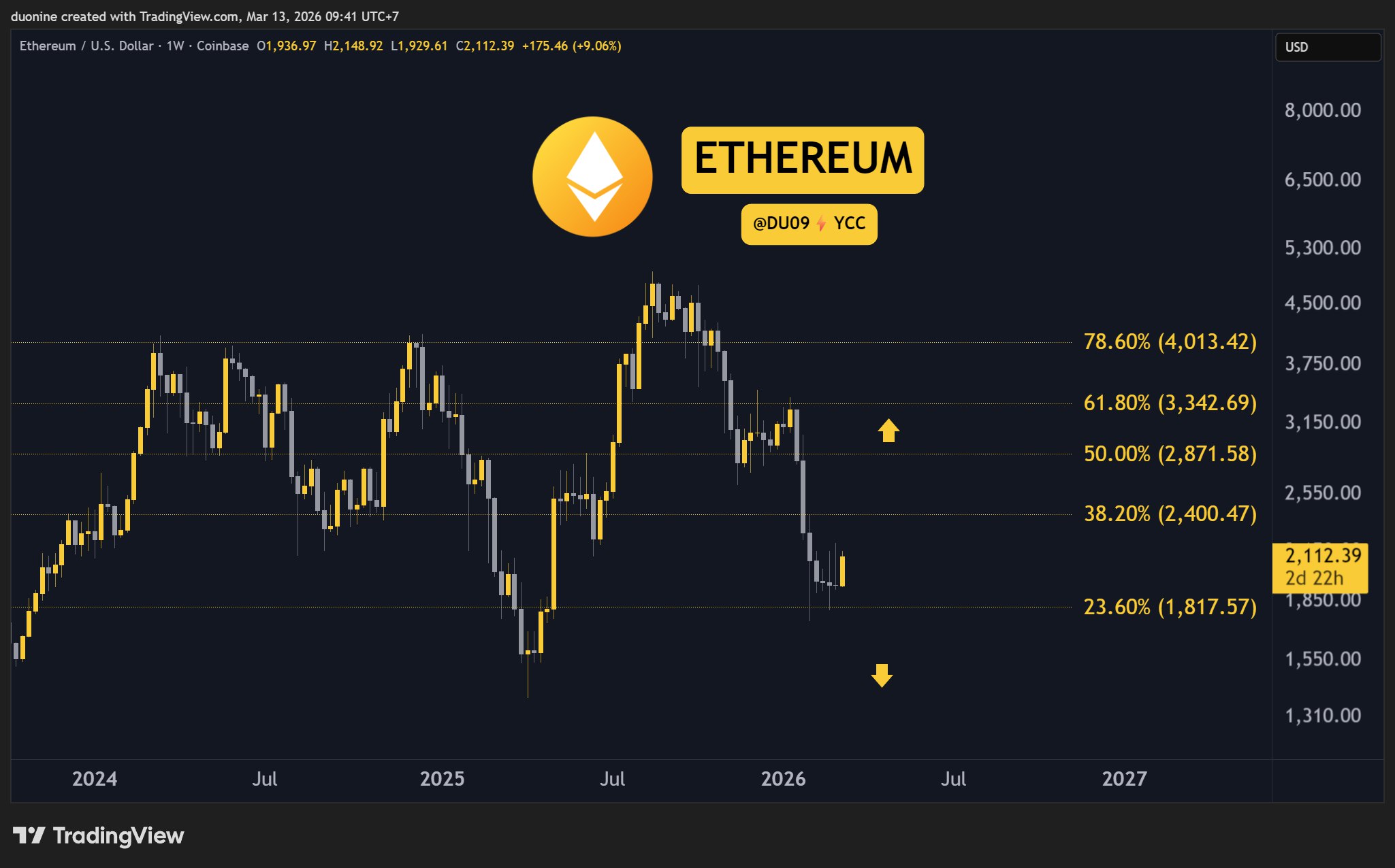 Cryptocurrency Price Analysis: A Comprehensive Review of ETH, XRP, ADA, BNB, and HYPE