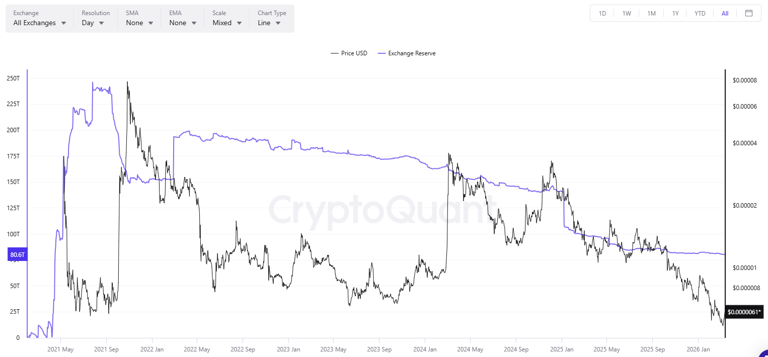 Recent Surge in Pi Network Price and Ripple's Upcoming Moves