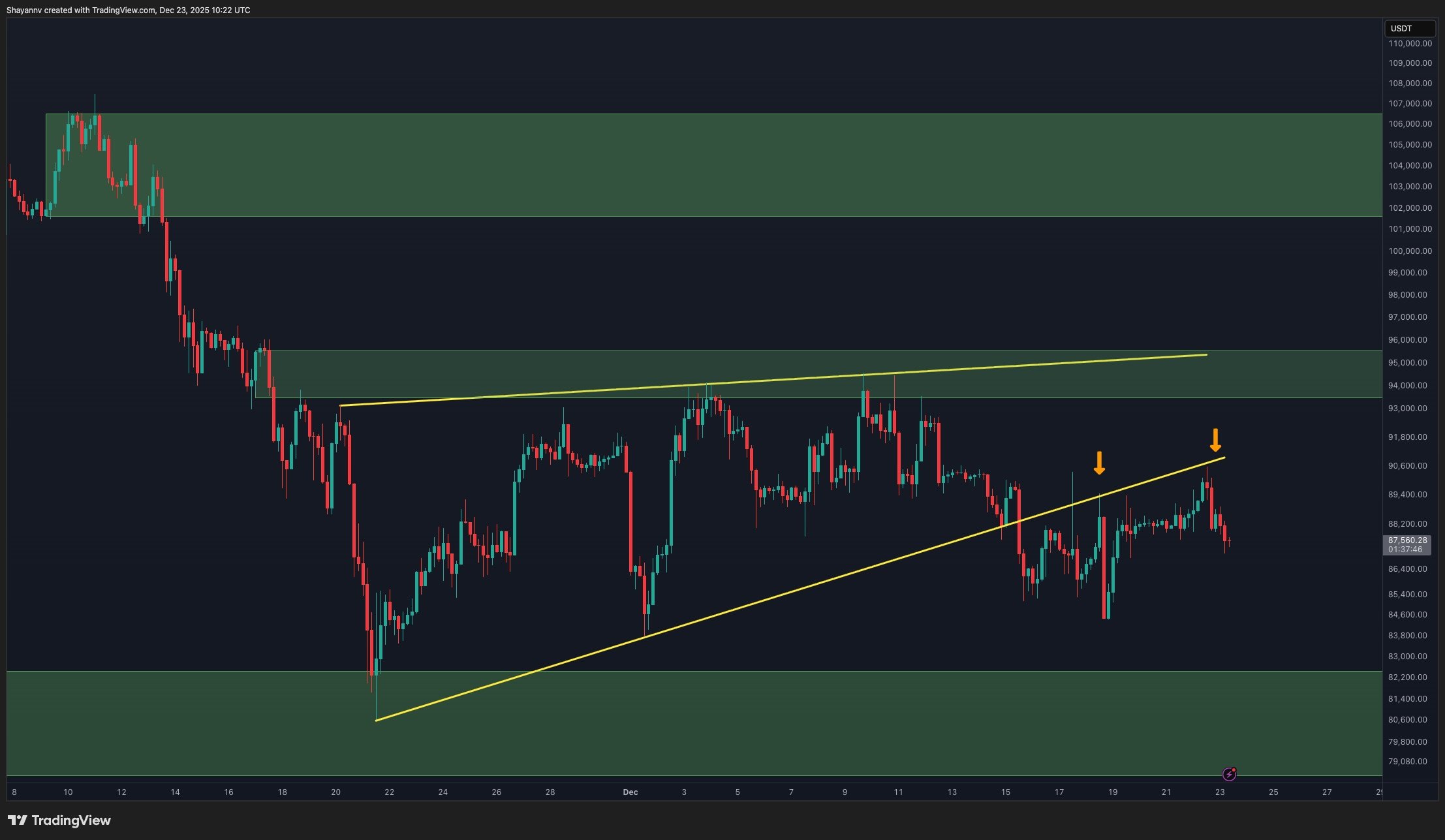 Analyzing Bitcoin Prices: Predictions for the Holiday Season