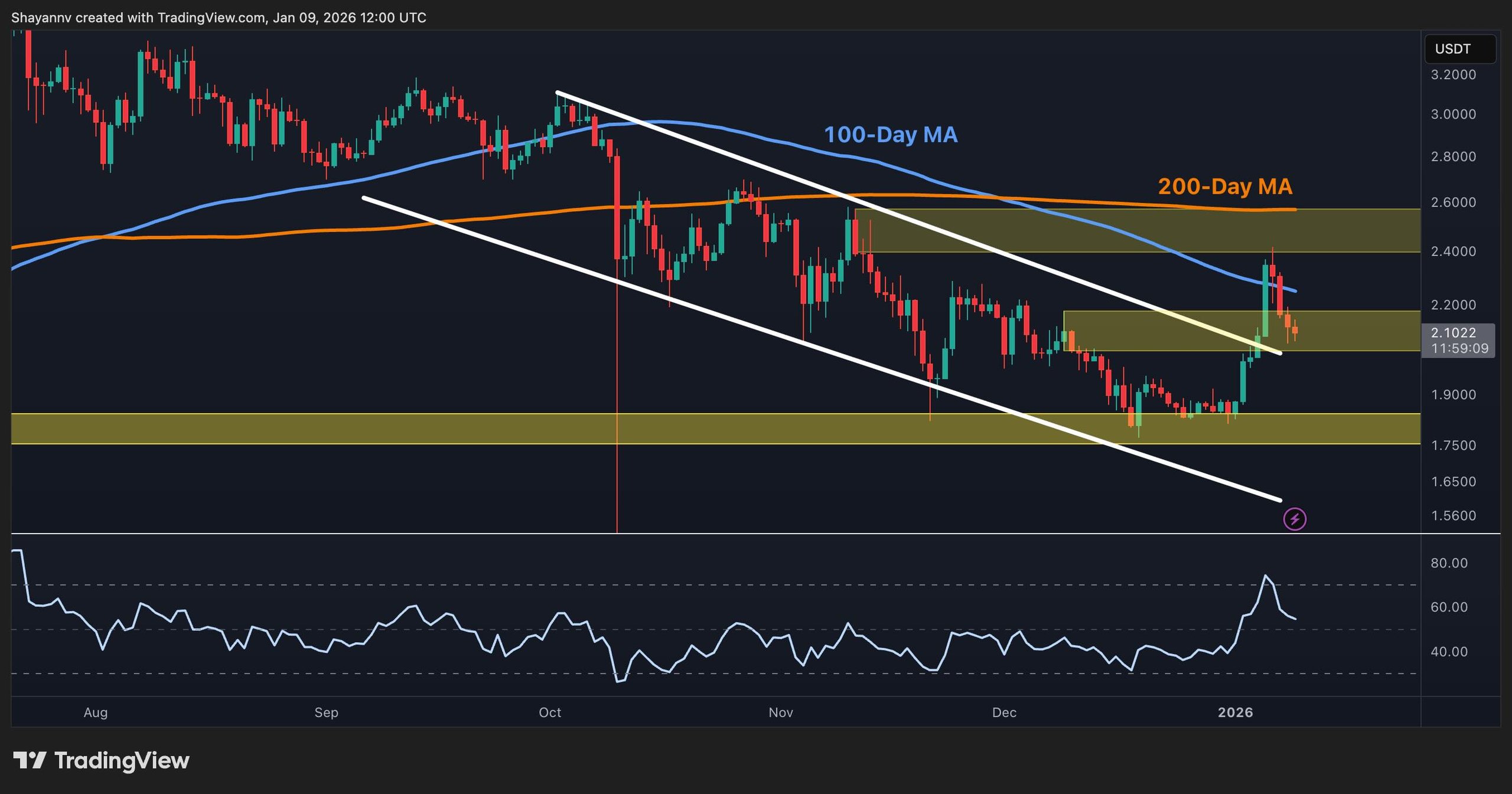 Analyzing Ripple's Price Trends: Is XRP Prepared for Its Next Leap?