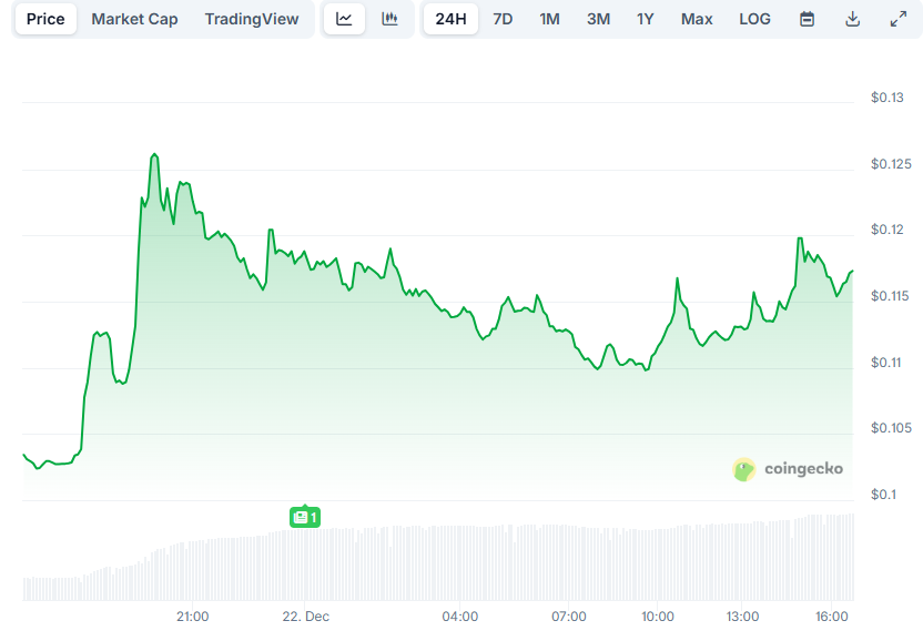 Binance Announces New Trading Pairs for Cardano (ADA) and Aster (ASTER) on December 24