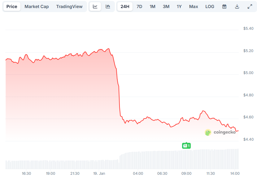 Binance Plans to Remove 23 Trading Pairs on January 20: Key Insights for Altcoin Traders