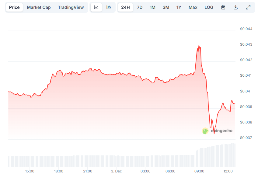 Binance to Remove Three Altcoins, Sparking Significant Market Changes