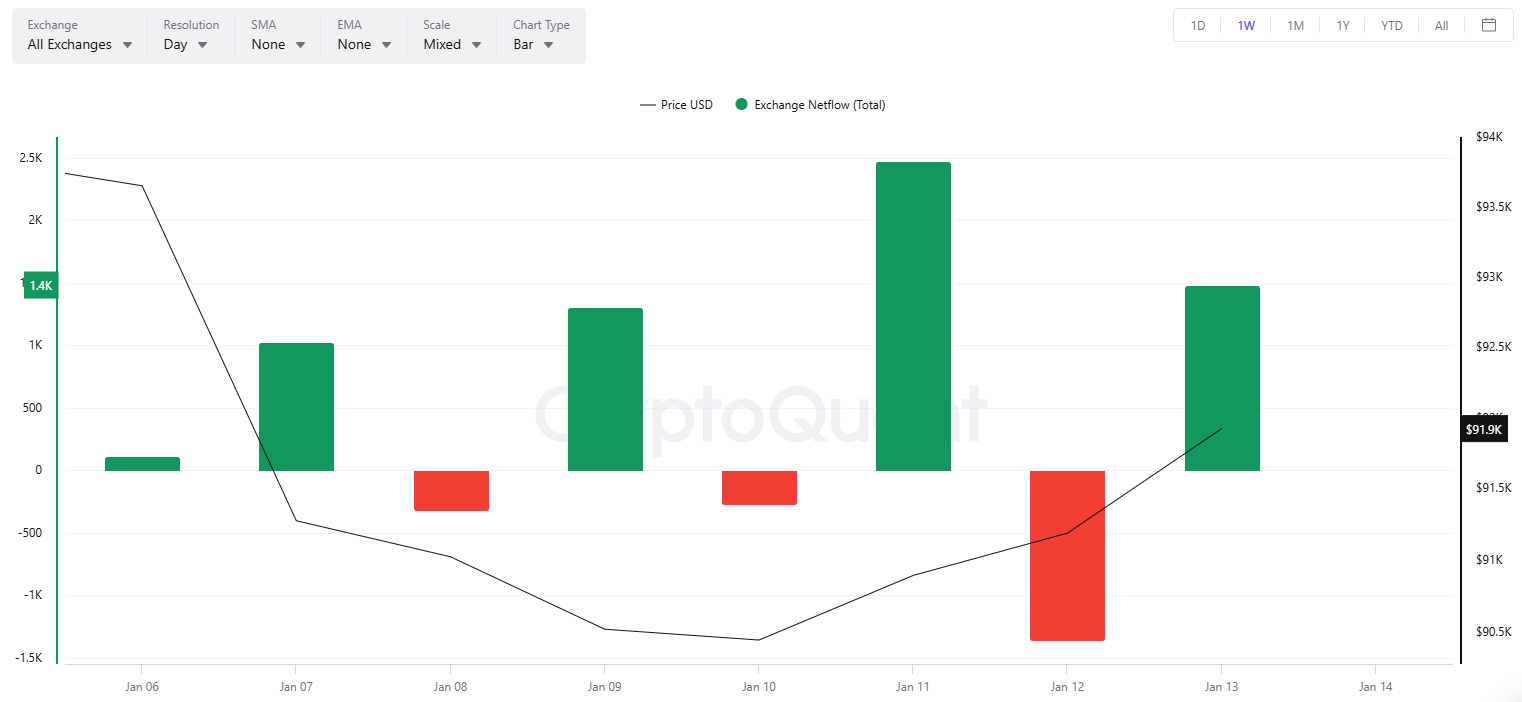 Bitcoin Faces Crucial Decision: Will It Surge Past $100K or Experience a Setback?