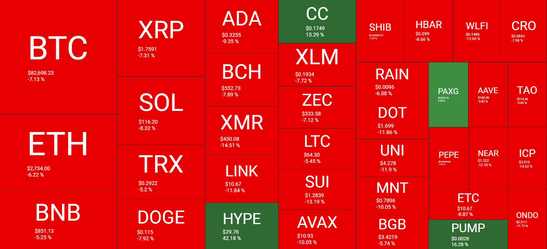 Bitcoin Hits Two-Month Low Amid Geopolitical Strains and Rate Cut Pause