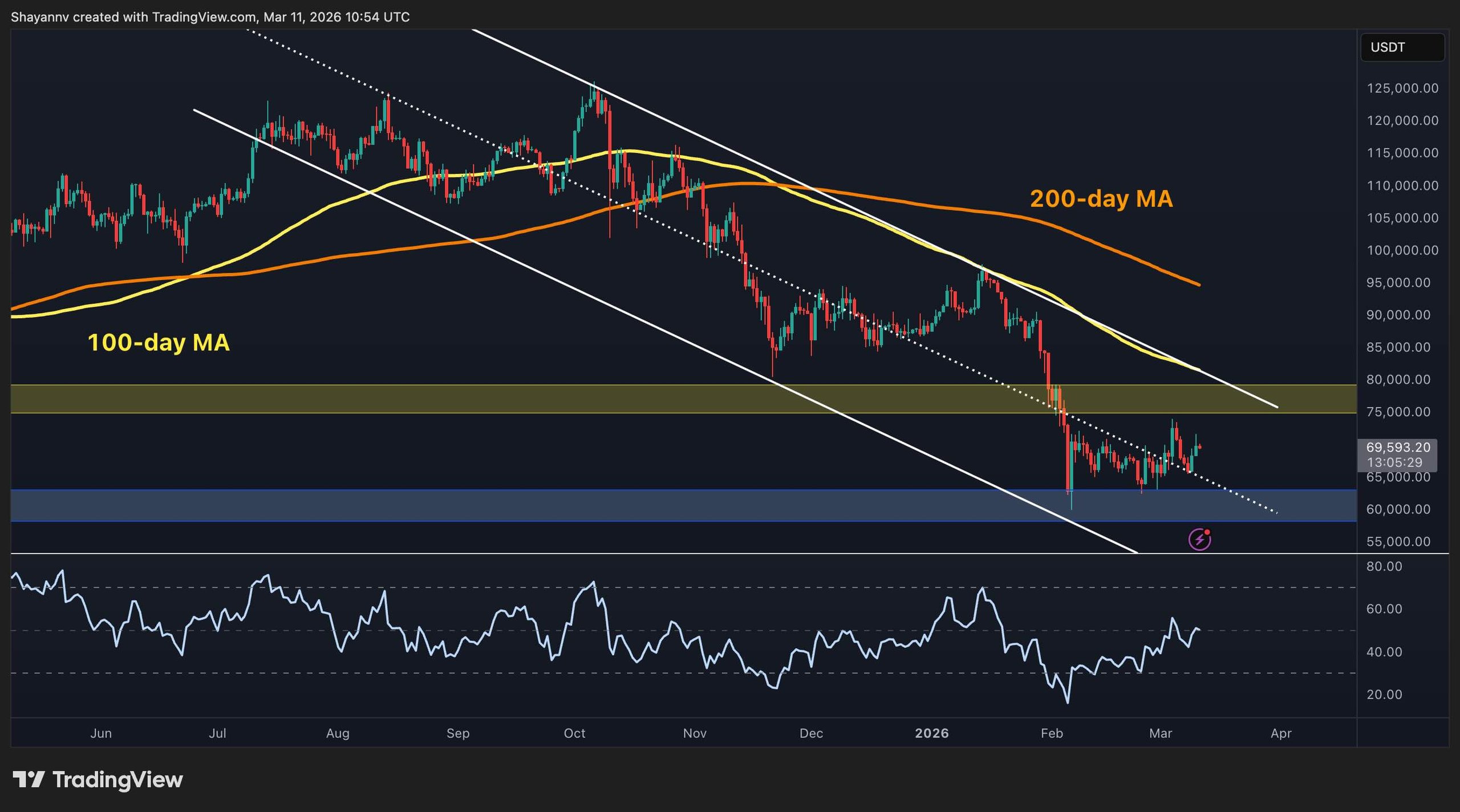 Bitcoin Price Assessment: Is It Time for a Breakout or Continued Consolidation?