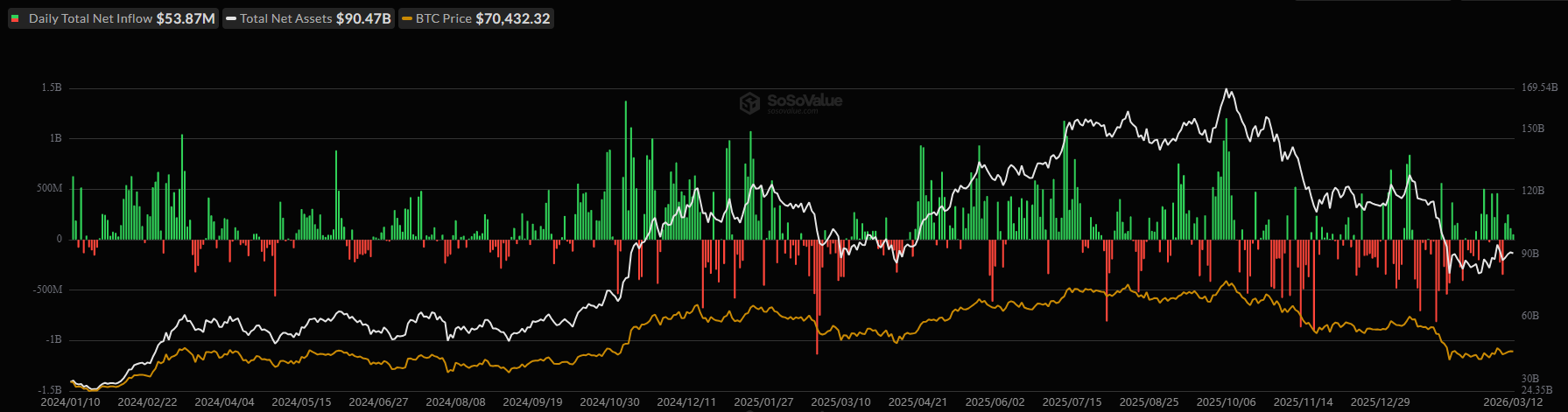 Bitcoin Price at $74K: Future Predictions from Analysts
