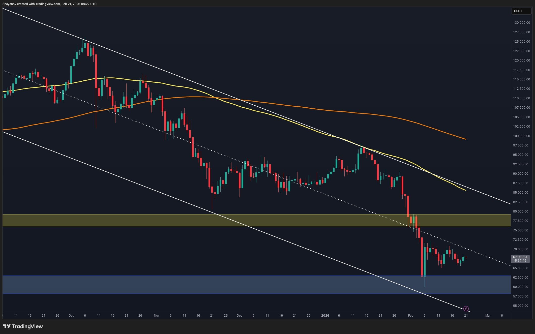 Bitcoin Price Evaluation: Is It Critical for BTC to Surpass the $70,000 Resistance Level?