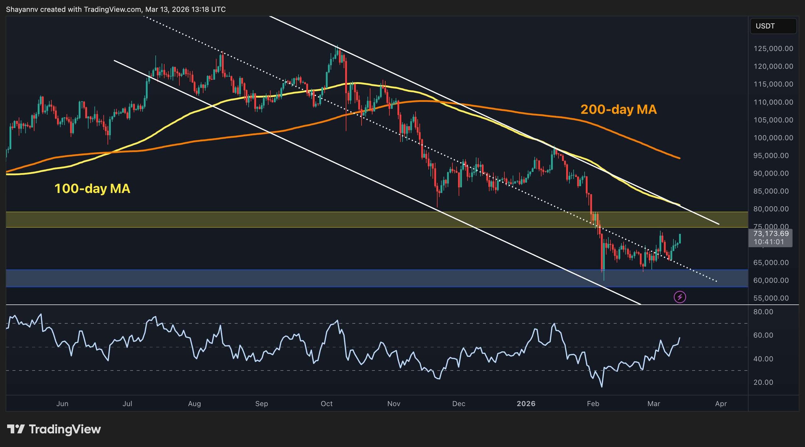Bitcoin Price Forecast: Is $70K a Launchpad for BTC's Next Rally?