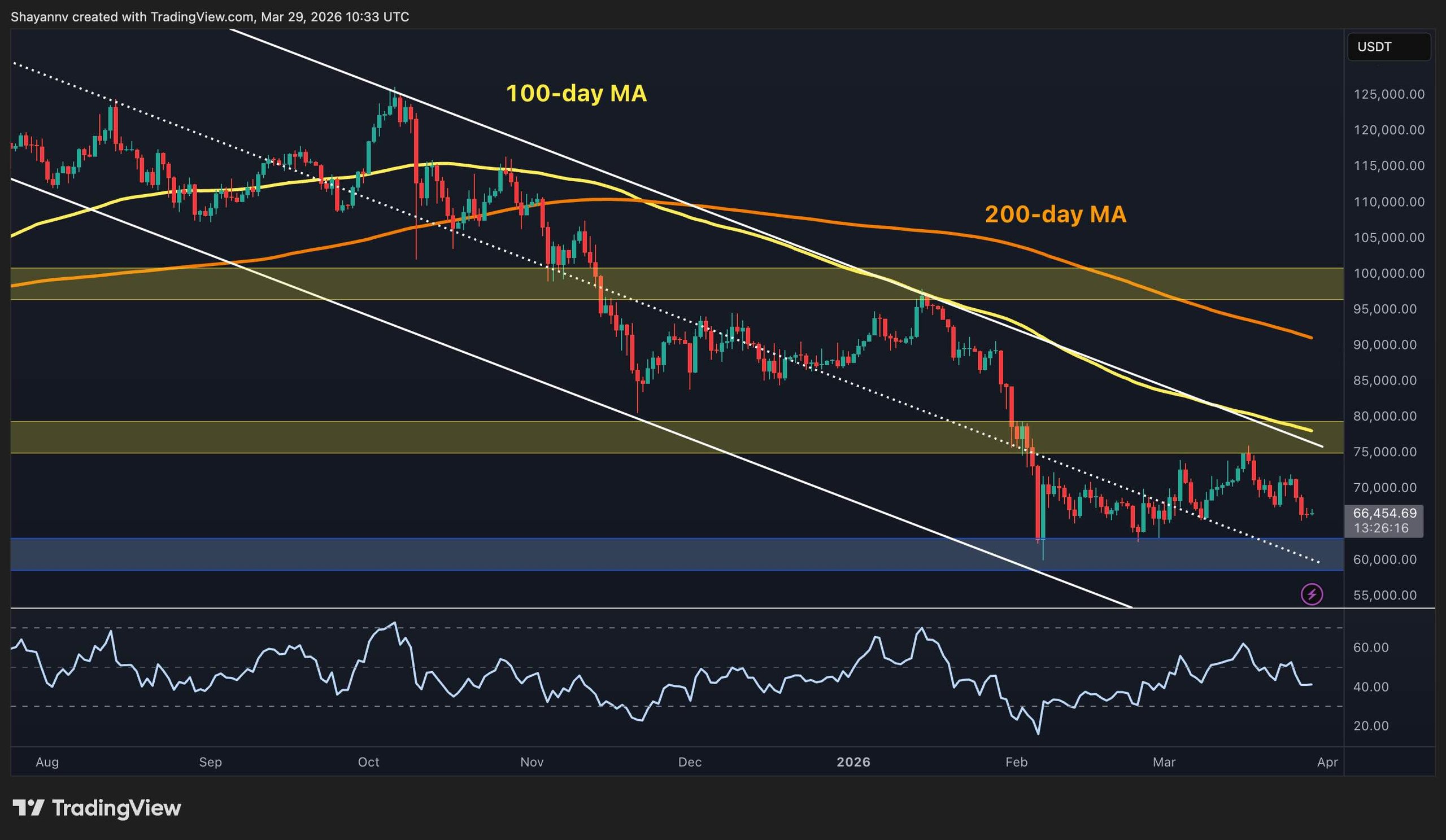 Bitcoin Price Forecast: Will BTC Reach $60K Despite Market Challenges?