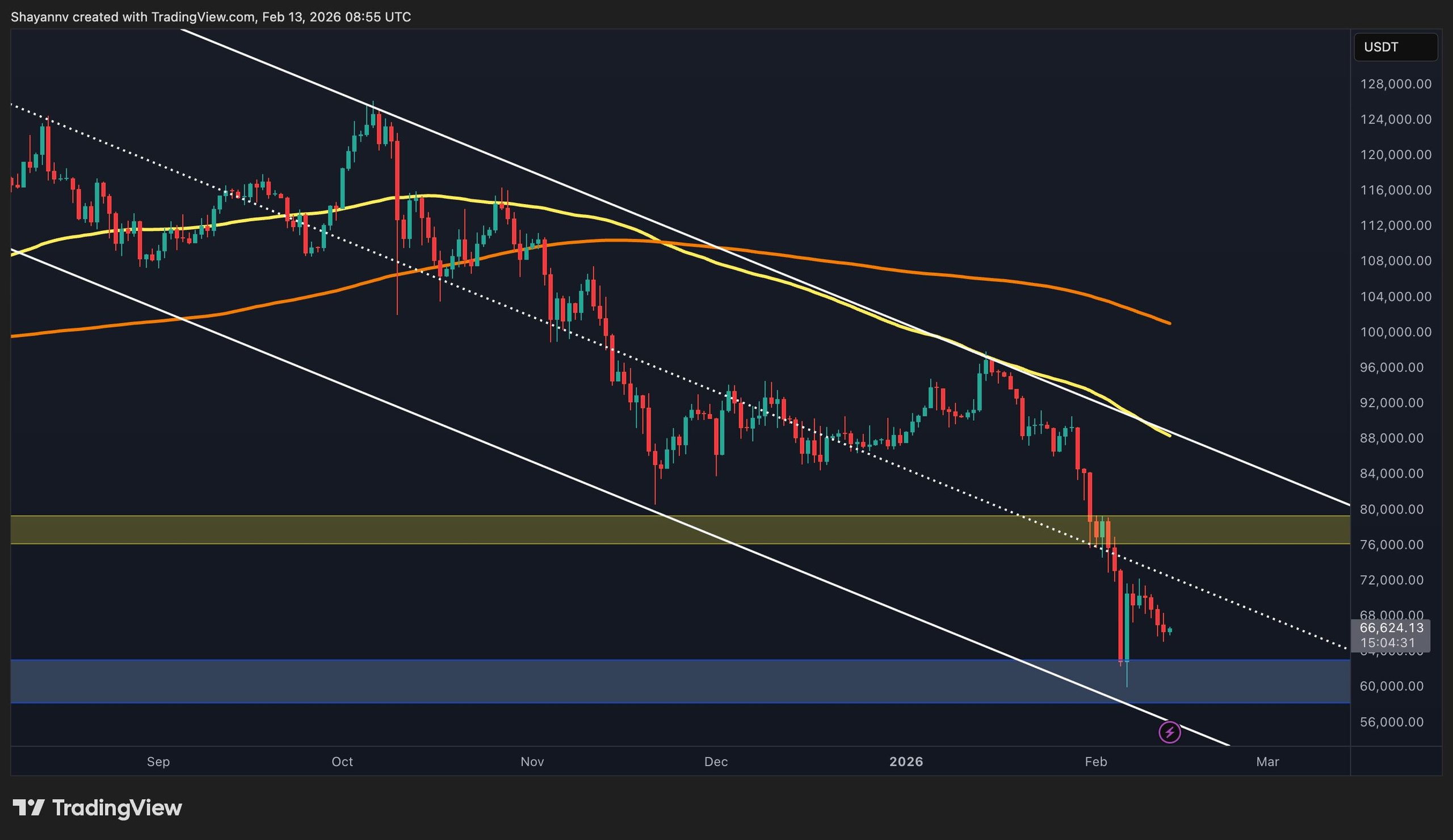 Bitcoin Price Insights: Critical Levels Highlighted by Liquidation Heatmap