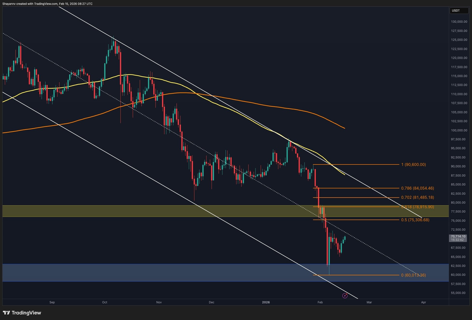 Bitcoin Price Outlook: Insights on Recent Resistance at $70K