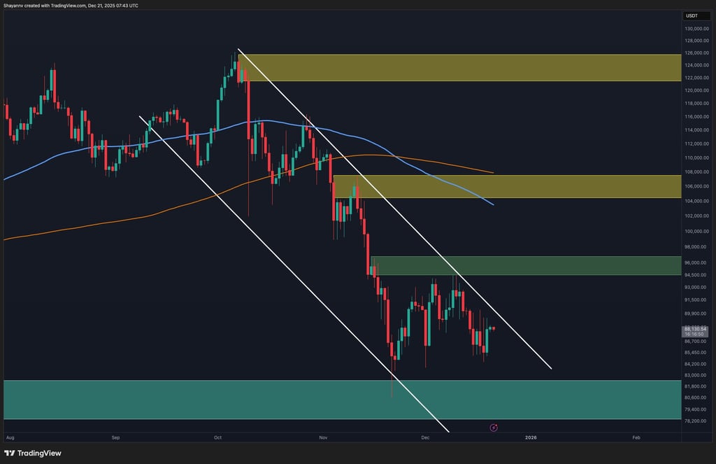 Bitcoin Price Update: Are We Seeing a Quiet Period Before Volatility?