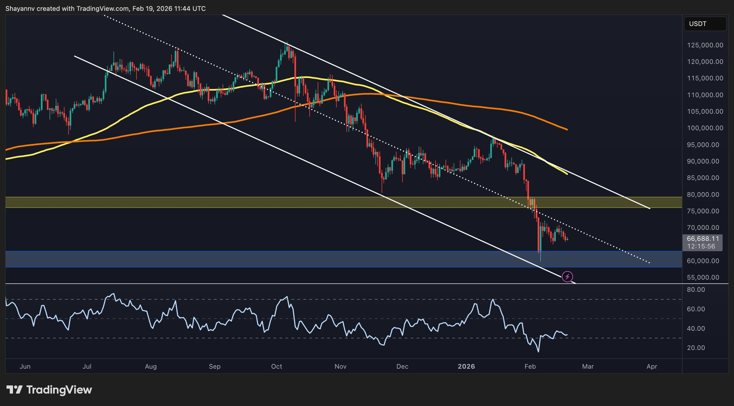 BTC Price Forecast: What's Next for Bitcoin Amid Weak Momentum?
