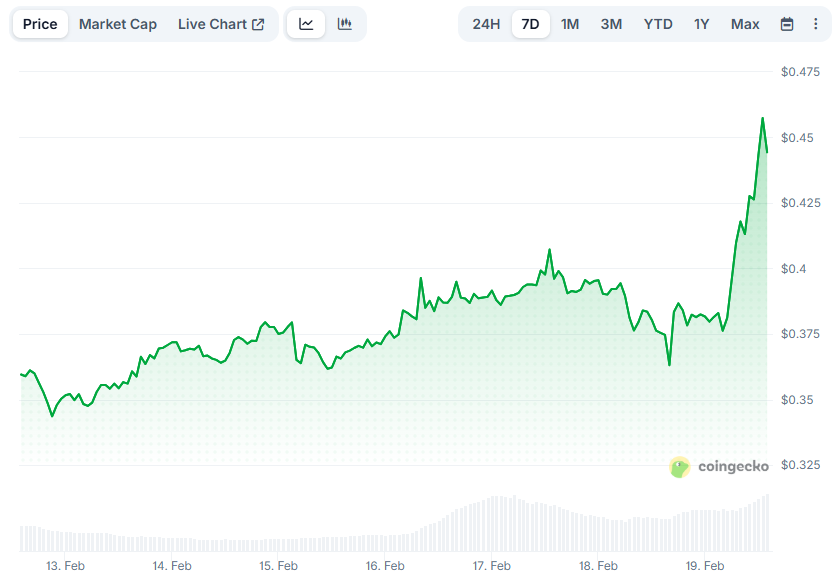 Coinbase Expands Lending Services to XRP, ADA, and Other Altcoins