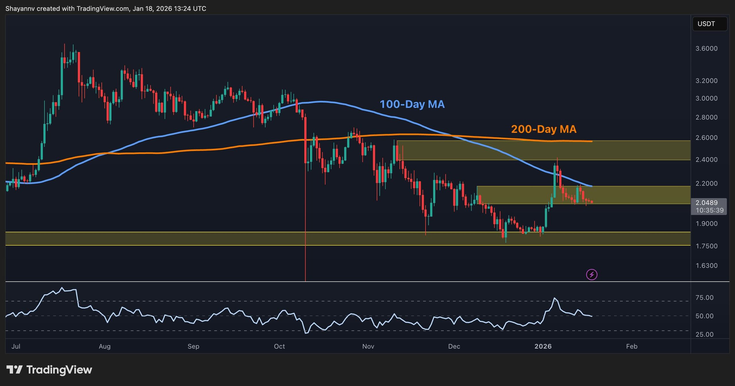 Current Trends in Ripple Price: Warning Indicators Emerge Against USD and BTC