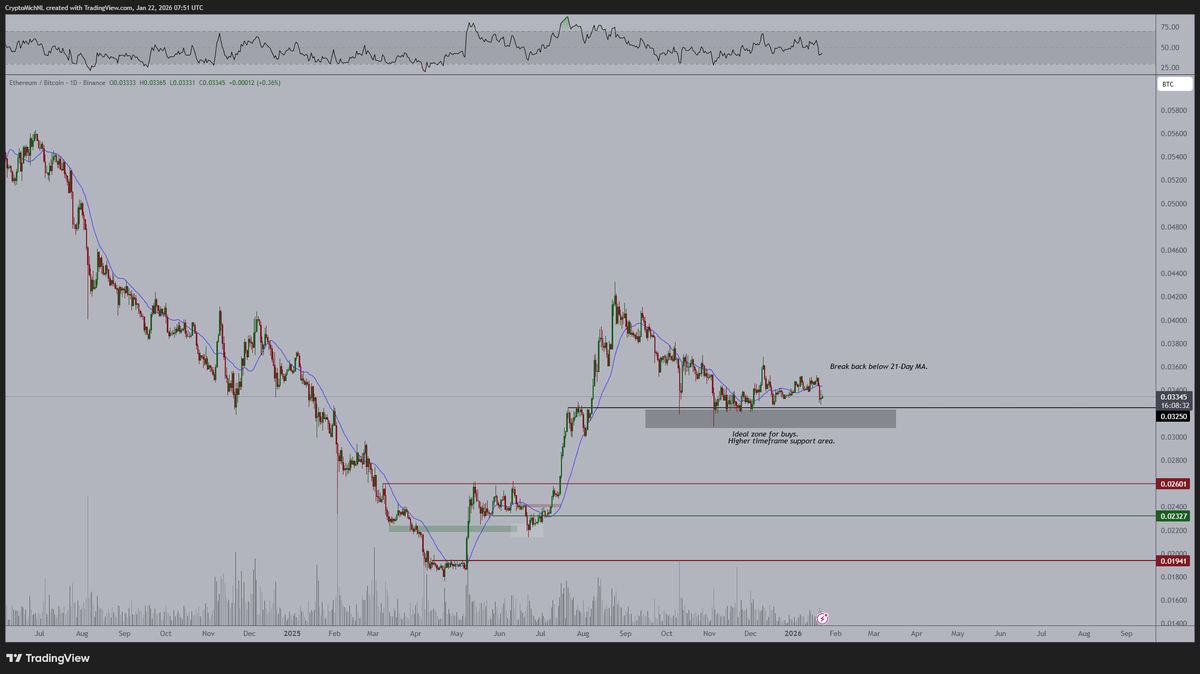 Ethereum (ETH) Faces Critical Support as Prices Hover Around $3,000