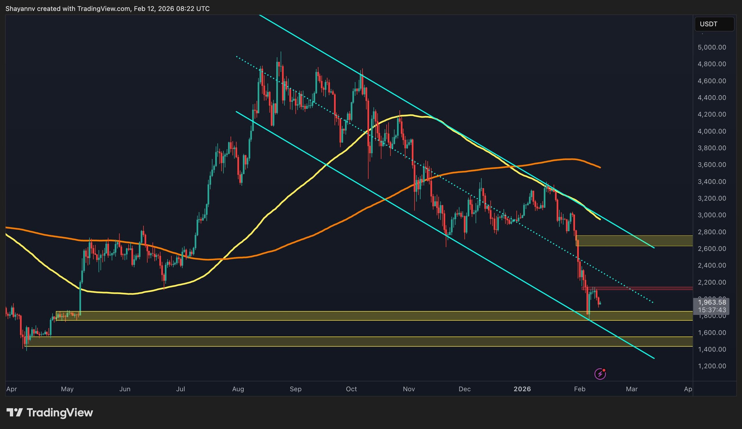 Ethereum Price Forecast: Is $1.8K the Turning Point for ETH?