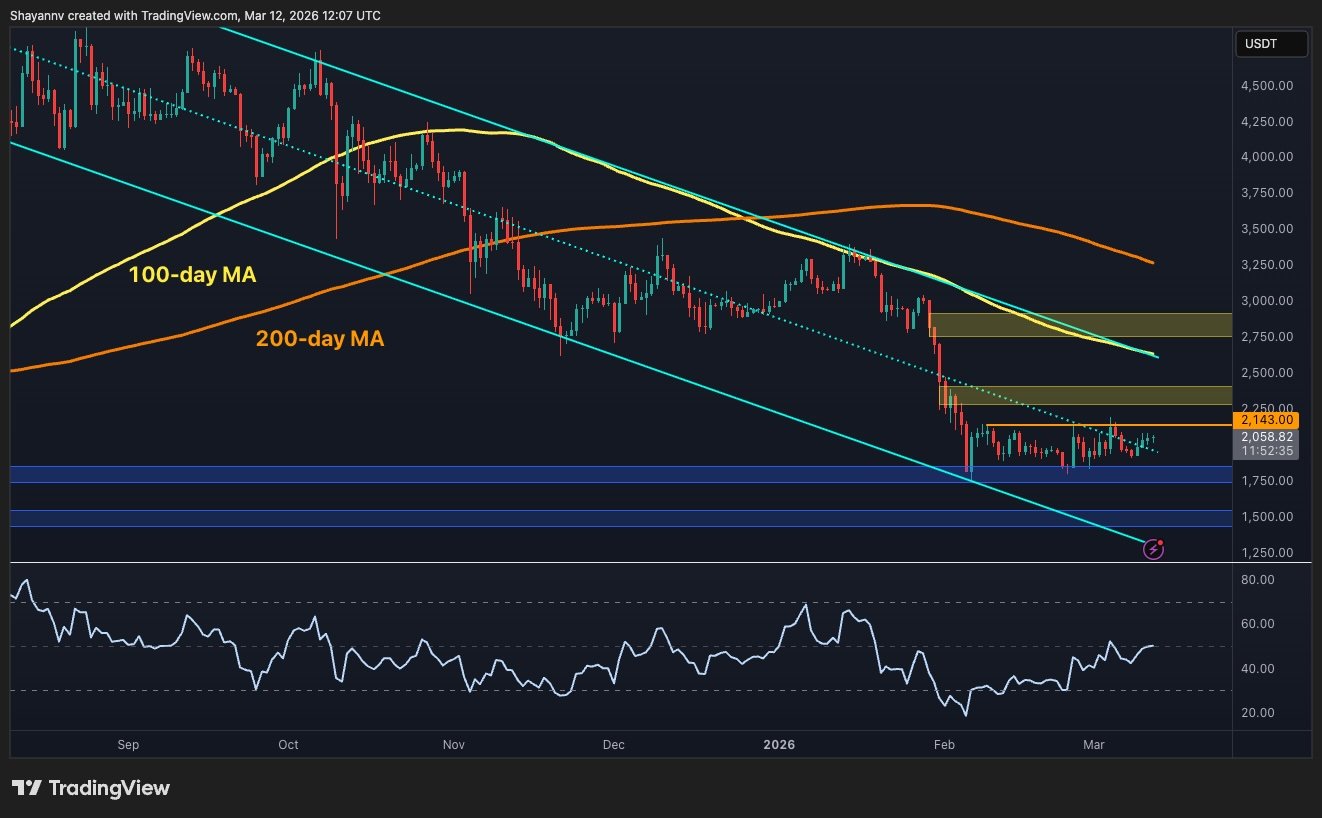 Ethereum Price Outlook: Will ETH Challenge $2,150 After Maintaining Critical Support?