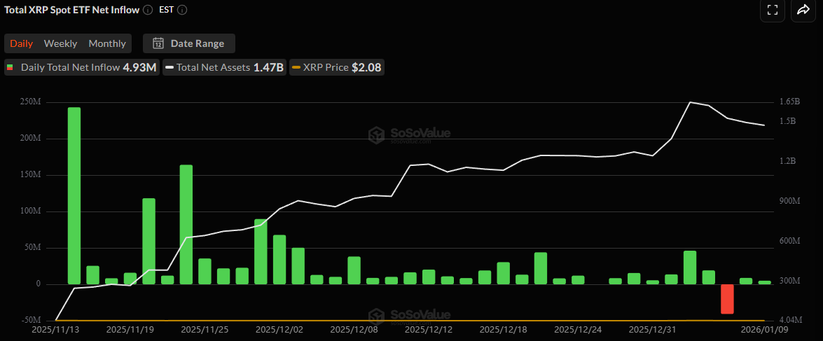 Future of Spot XRP ETF: Insights from AI Predictions