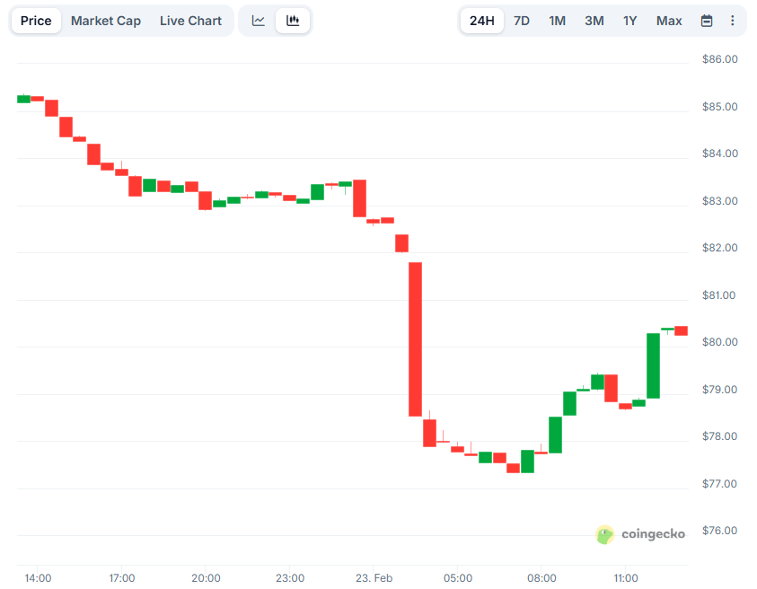 Is Solana (SOL) Facing a 95% Decline?