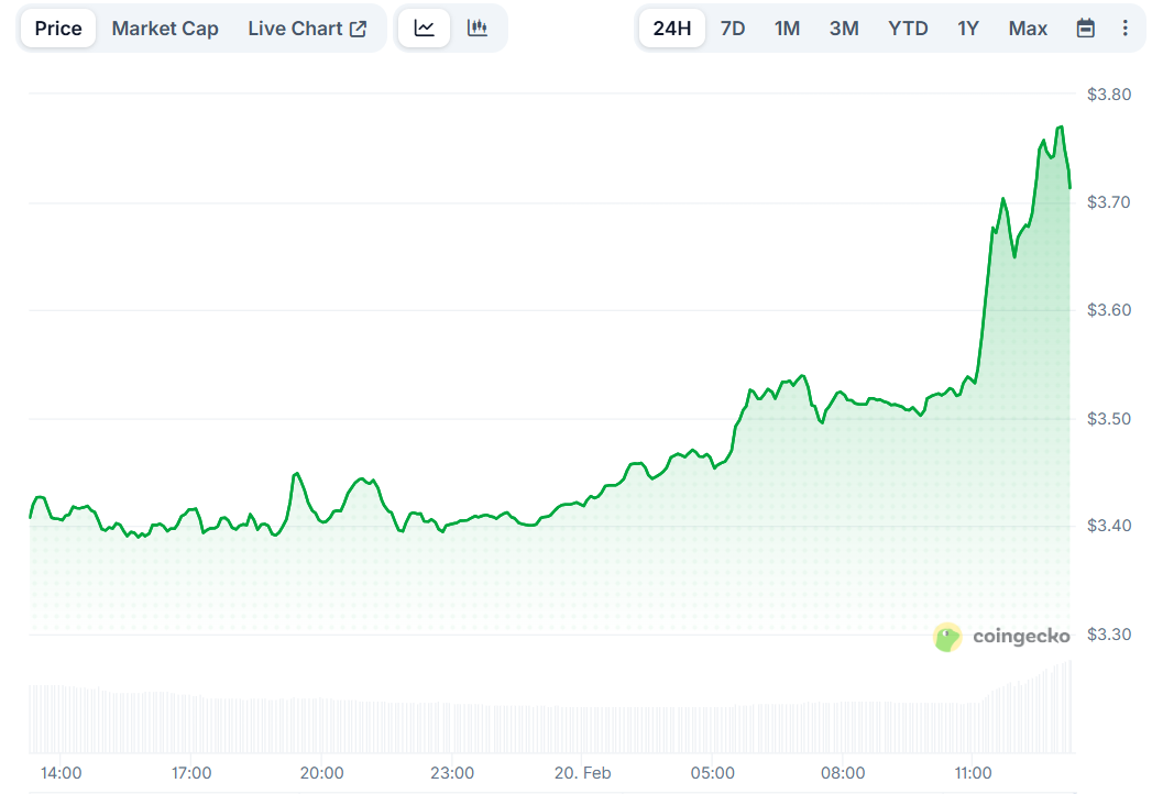 Official Trump (TRUMP) Sees 10% Surge After President Hints at Alien File Release