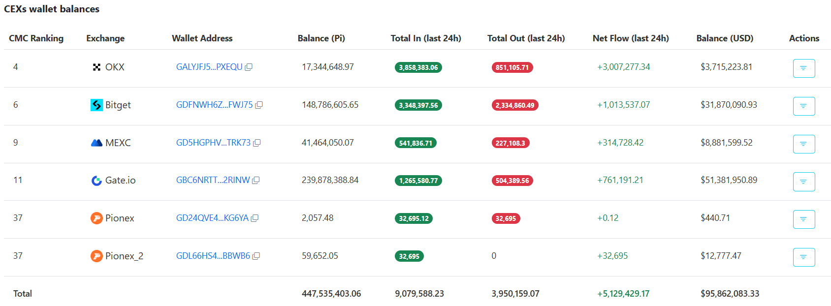Pi Network's Price Surges 30% Weekly: Will the Latest v20.2 Update Propel PI to $0.30?