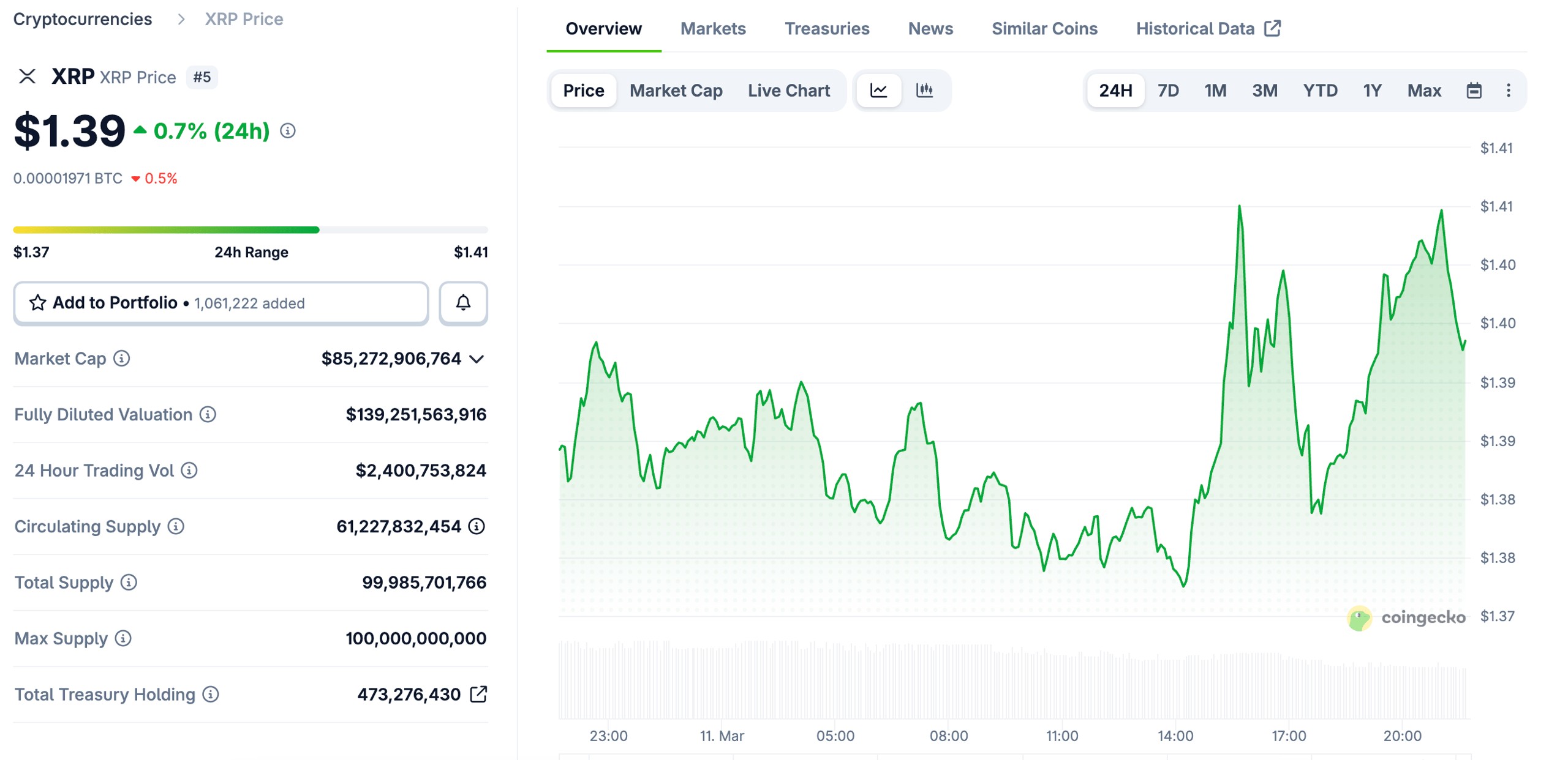 Ripple Plans $750M Share Buyback to Reach $50B Valuation