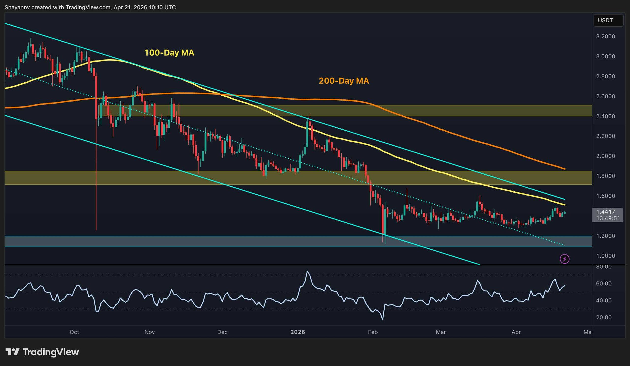 Ripple's Price Outlook: Is XRP Set for a Breakout from $1.20 or $2?