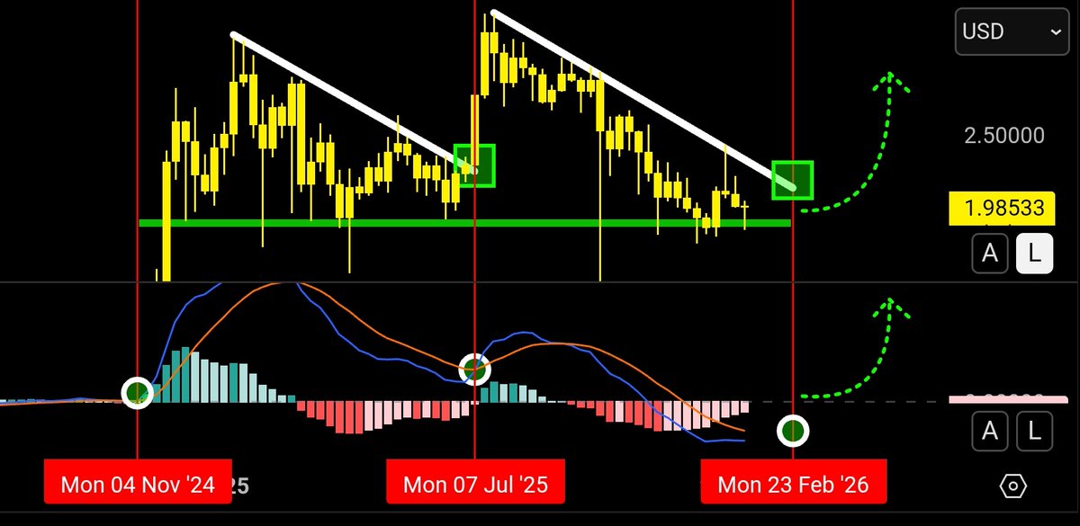 Ripple's XRP Dips Below $2: Analyzing the Current Trends and Future Outlook