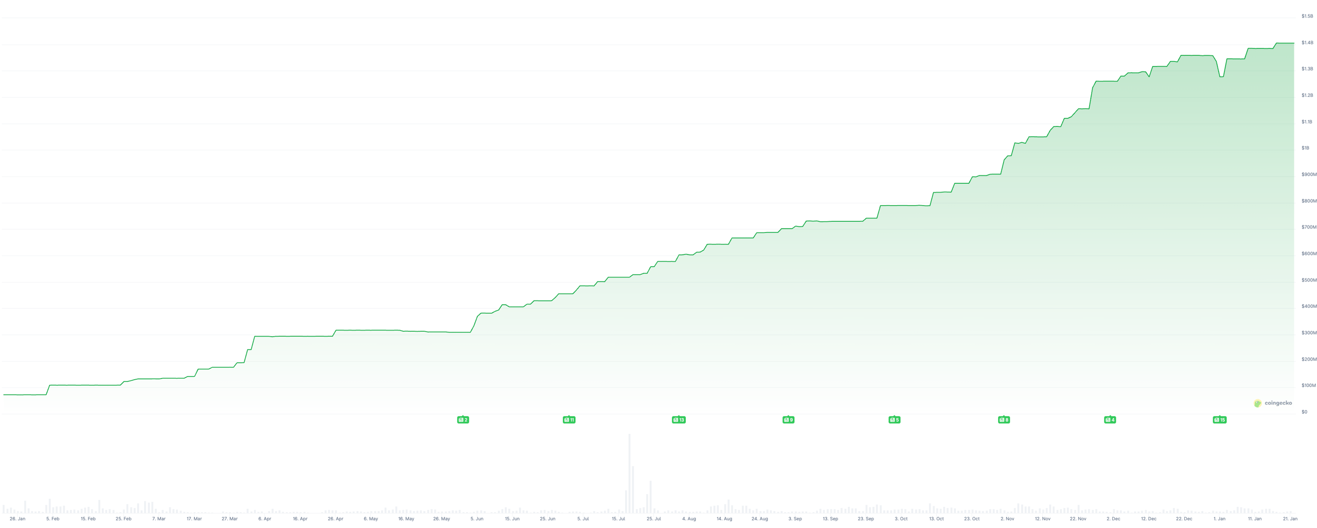 Significant Update on Ripple's RLUSD Stablecoin and Its Impact on Binance