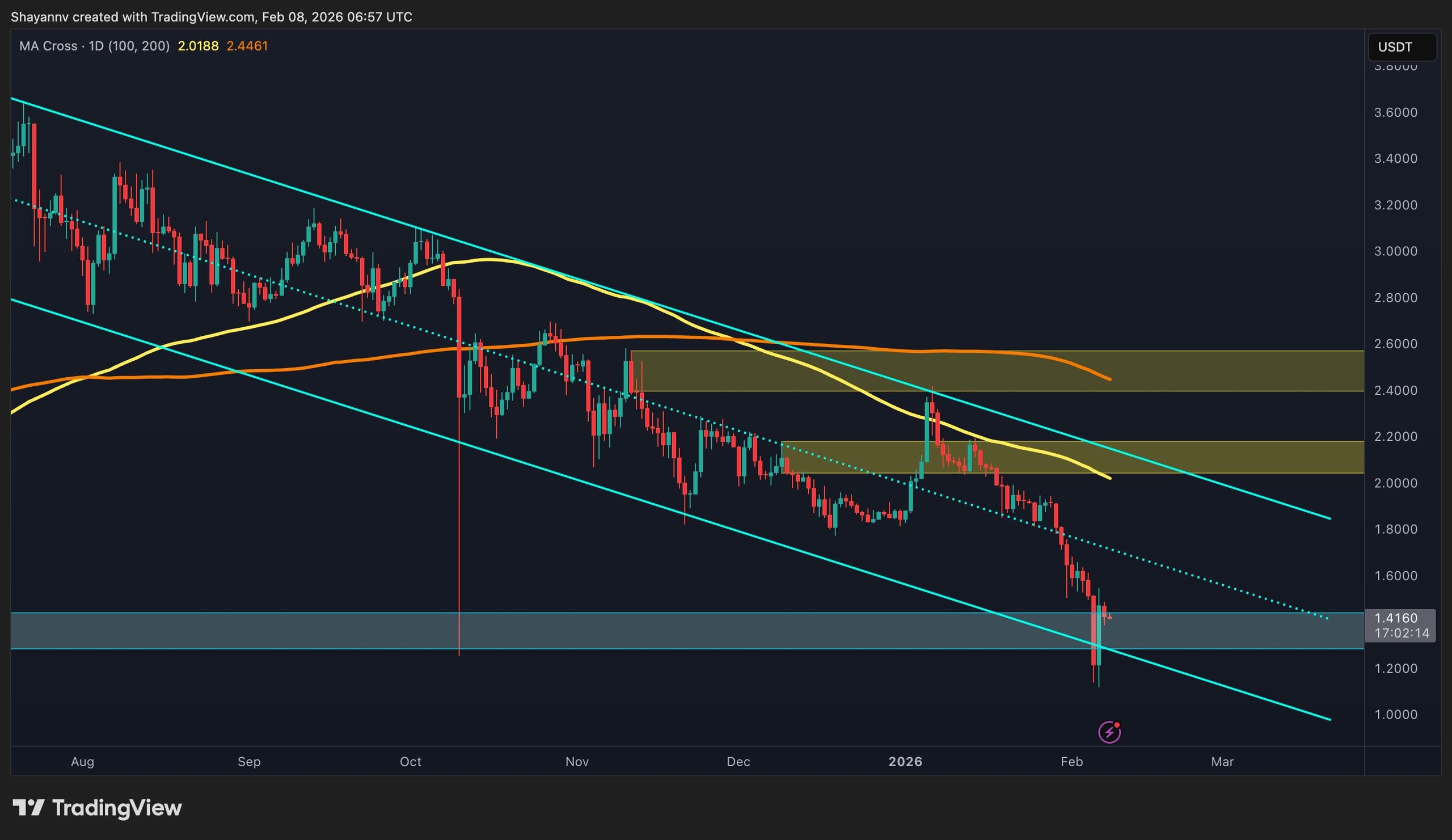 XRP Plummets 31% This Month: What Lies Ahead?