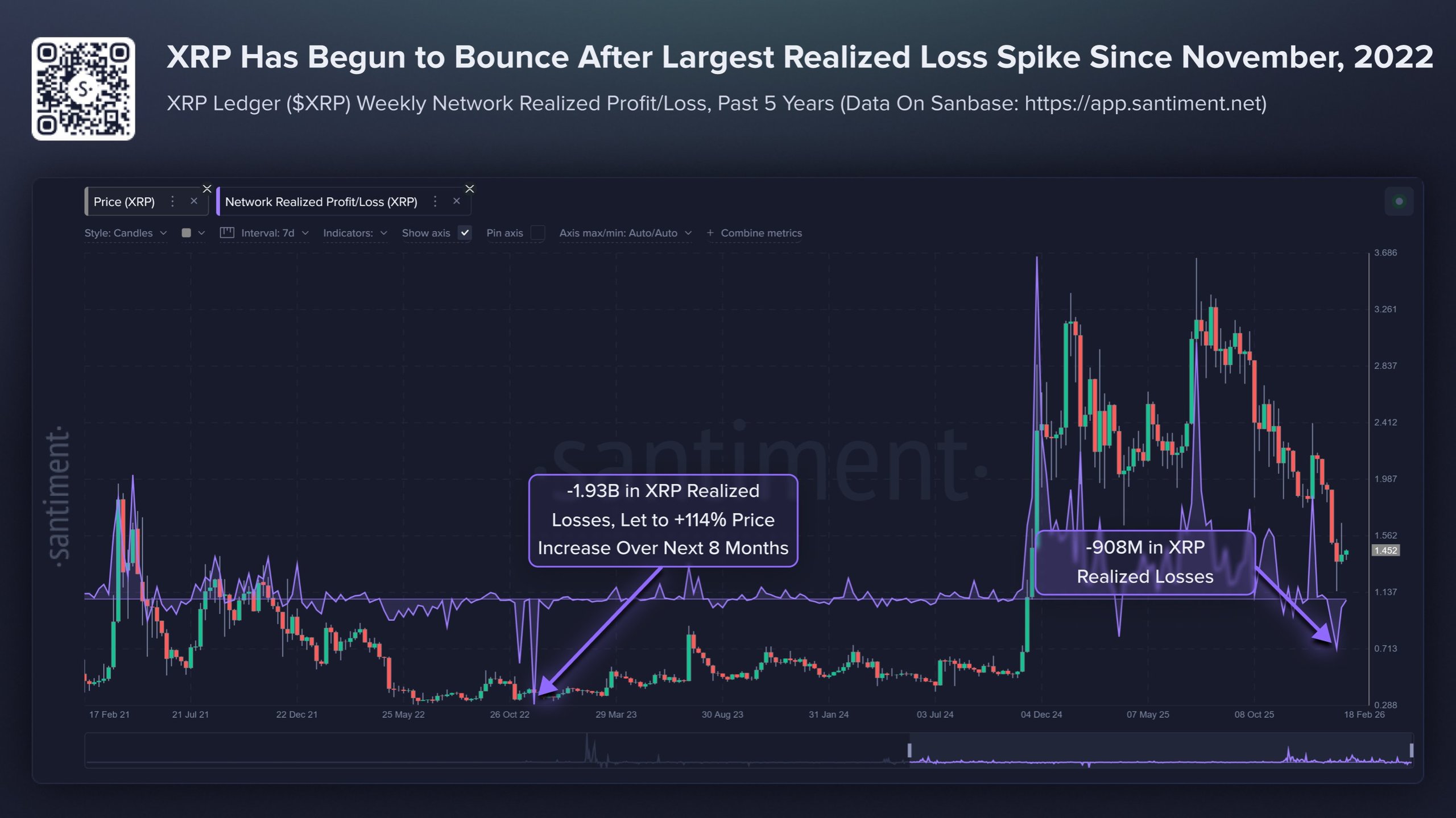 XRP Price Surge Anticipated as Historical Patterns Resurface